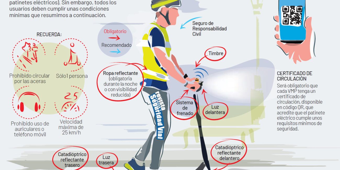 EQUIPAMIENTO PATINETE ELECTRICO